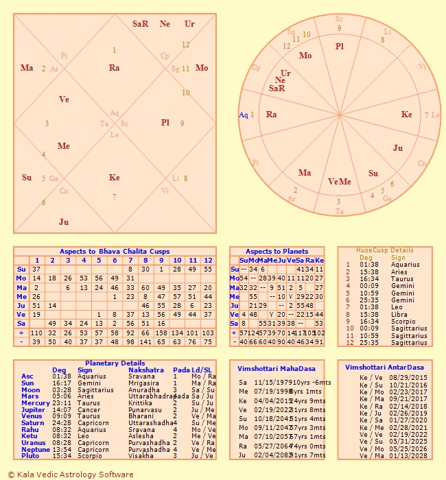 Official Birth Chart