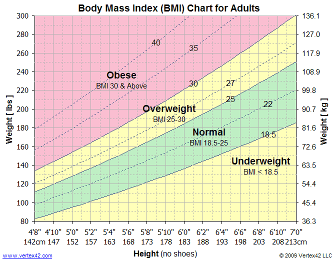Bmi Life Expectancy Chart