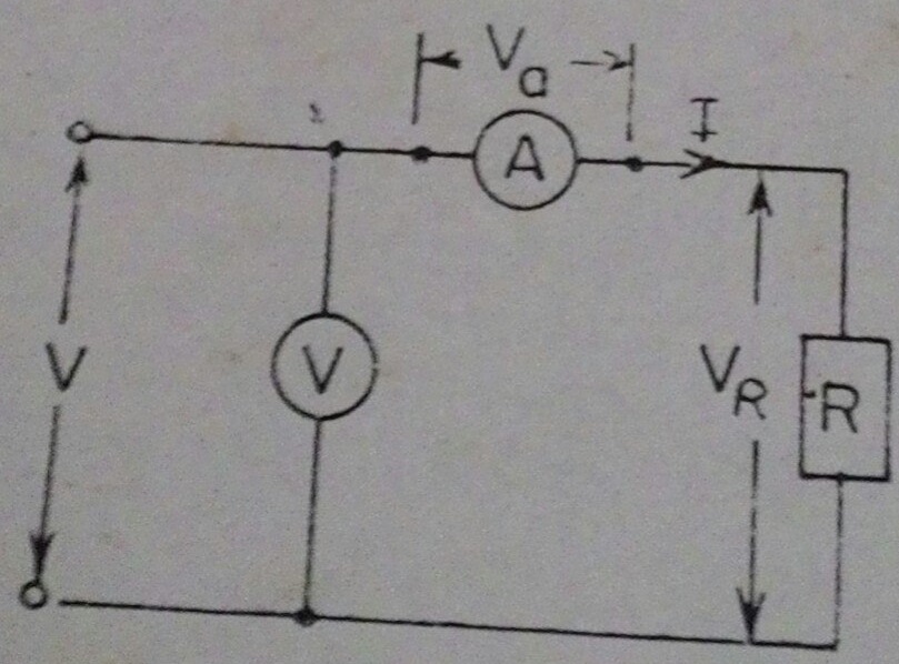Voltmeter Ammeter Method for Measurement of Resistance Electrical