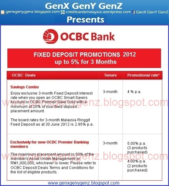 Ocbc Bank Share Price Chart