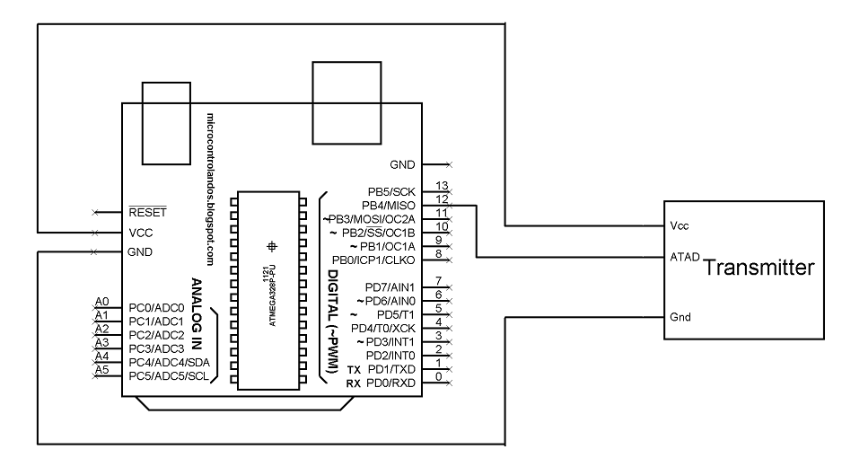virtual wire library commands virtual wire library commands