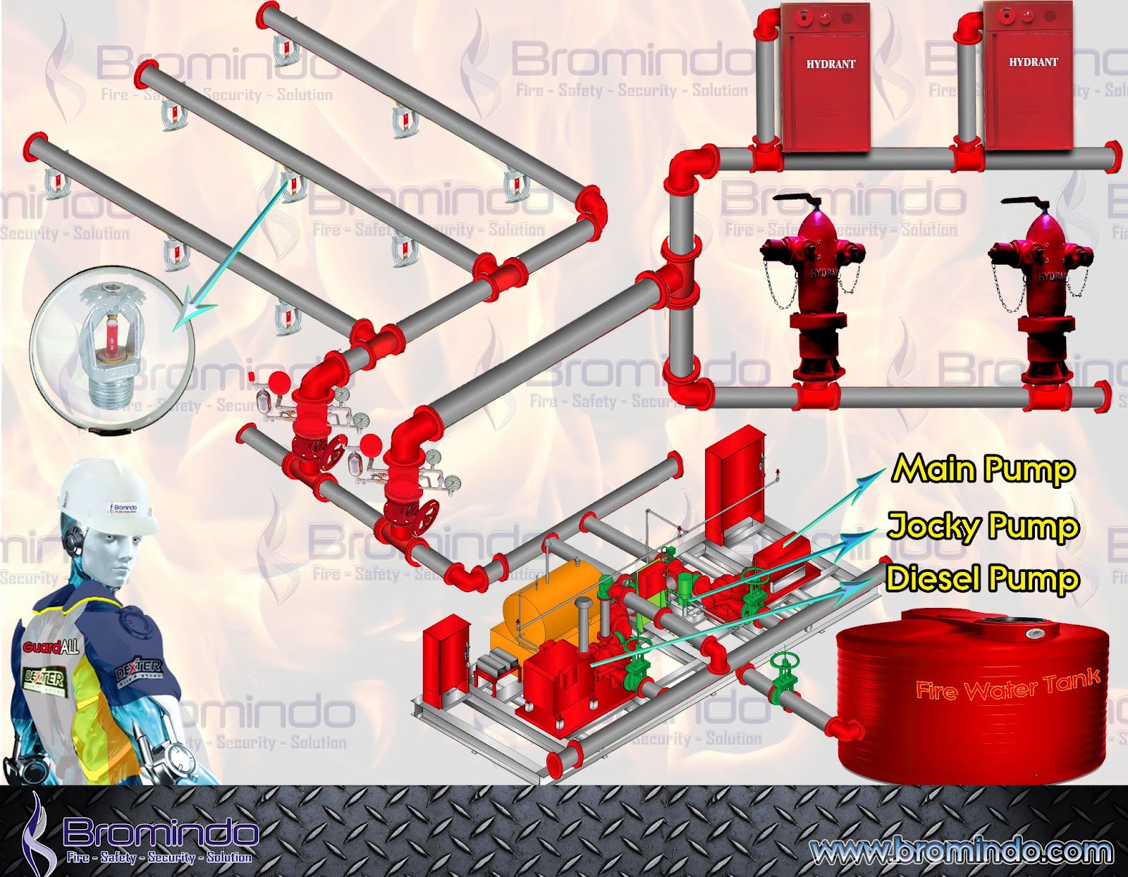 Pantura Fire Service Hydrant U0026 Sprinkler