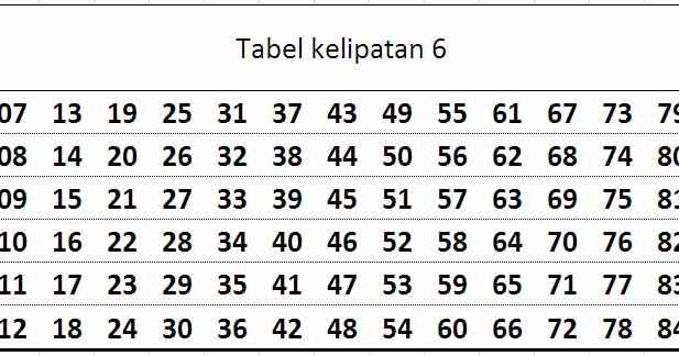 The Dark Number KAJIAN MATEMATIS TENTANG KEMUNGKINAN