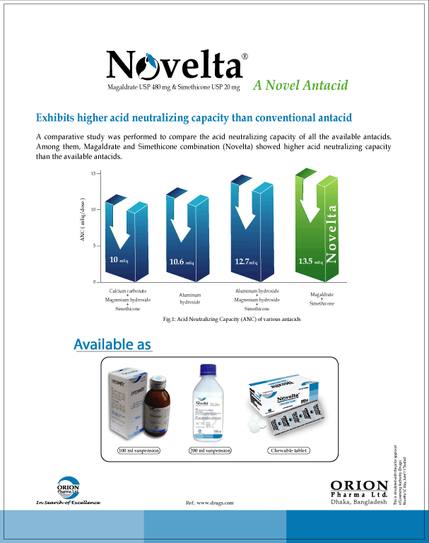 Pharmaceutical Products of Bangladesh Novelta exhibits higher acid