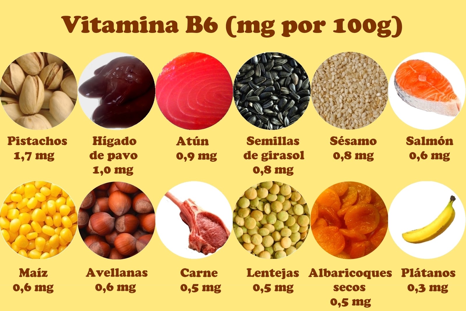 Alimentos ricos em vitamina B6: Para que serve, benefícios e malefícios ...