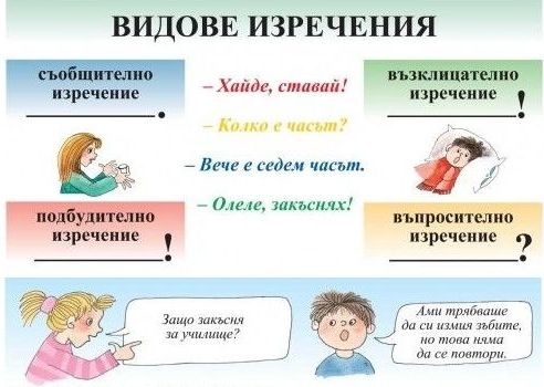 Polezen Blgarski Izrechenie Vidove Izrecheniya