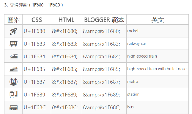 emoji-unicode-blogger