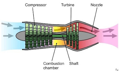 Mesin Turbojet Pesawat Terbang Penerbad Mesin Turbojet Pesawat Terbang Penerbad