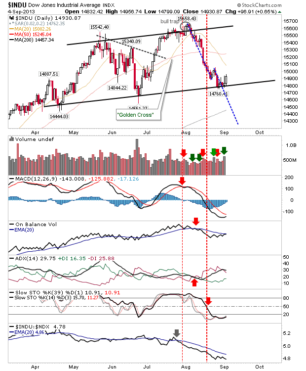 The Dow