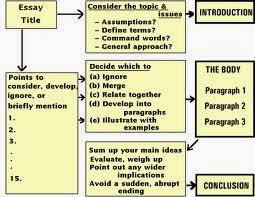 history art essay structure history art essay structure