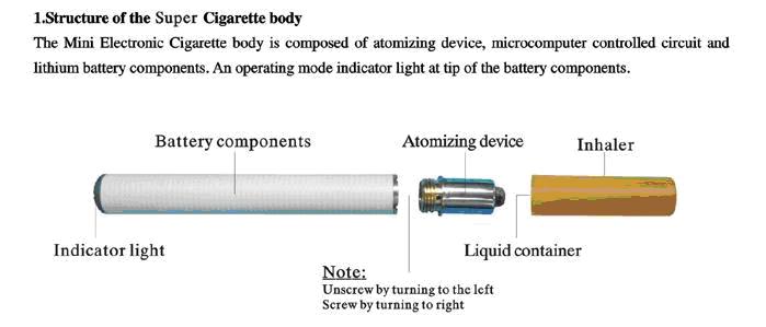 Electronic Cigarettes and E Cig Kits |.