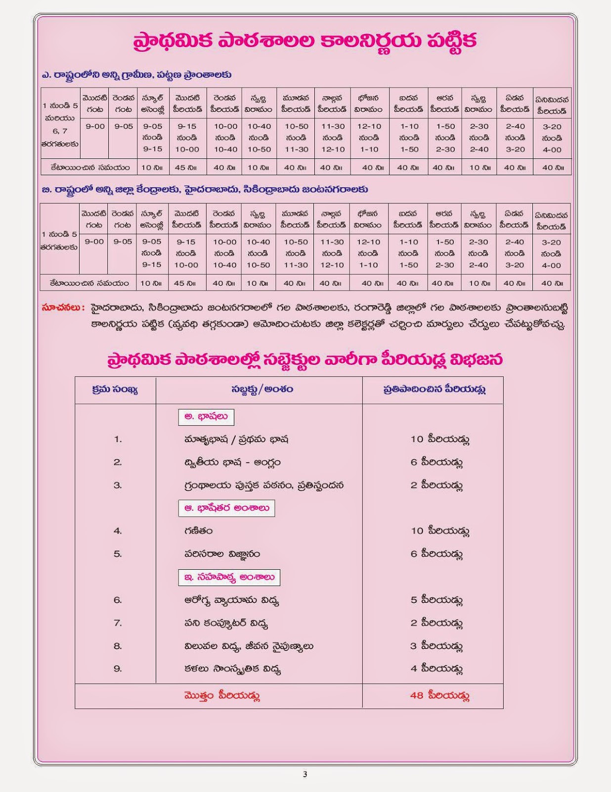 PRIMARY SCHOOLS ACADEMIC CALENDAR TS Teachers Transfers Promotions