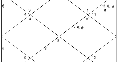 Makarsamkrant And Uttarayan, Are They Related?