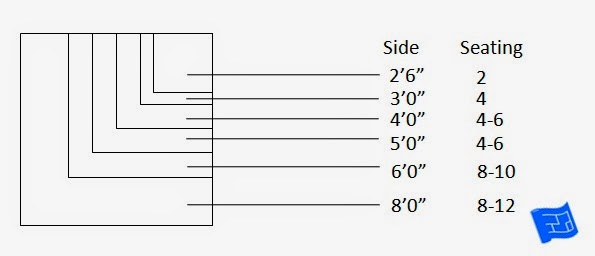 Meja Cafe Jatibelanda: Ukuran Meja Makan, Meja Cafe, Meja Restoran