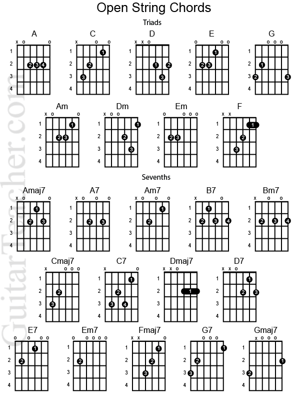Cord Gitar