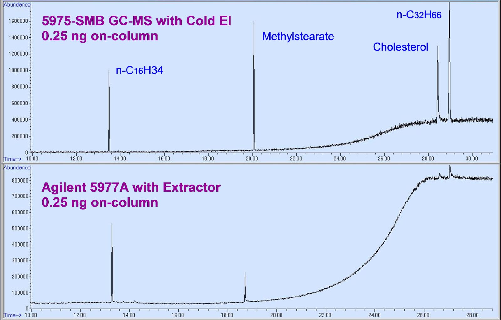 relative response factor agilent micro gc relative response factor agilent micro gc