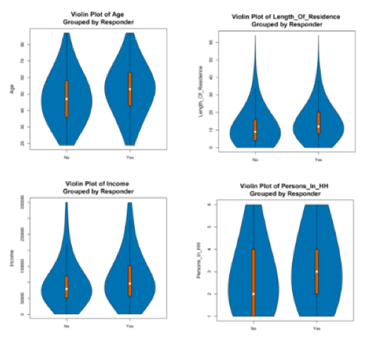 Violin Chart Tableau