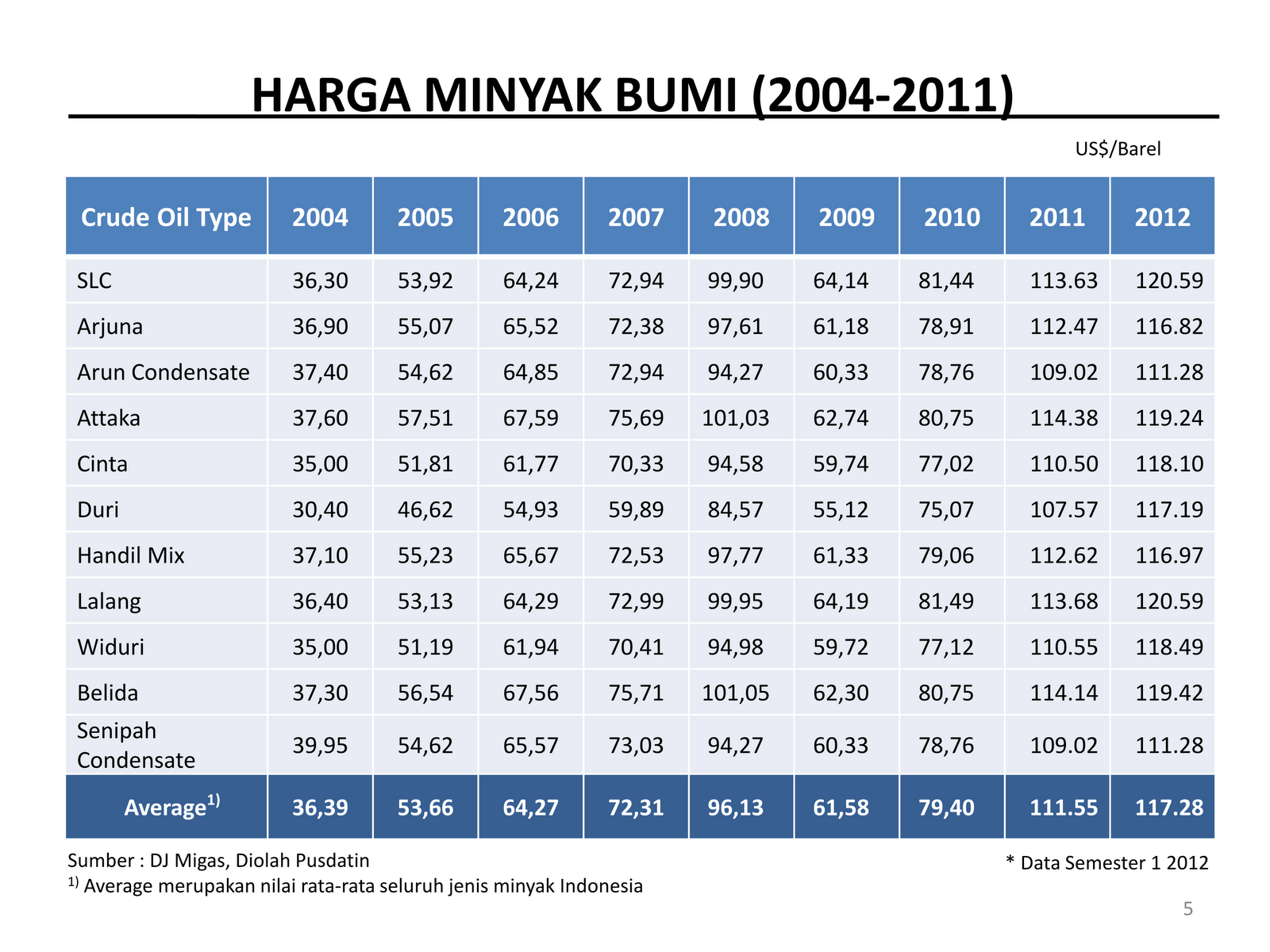 E Mak Lumat Statistika Deskriptif