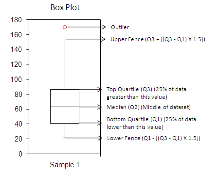 How to Read Box Plot