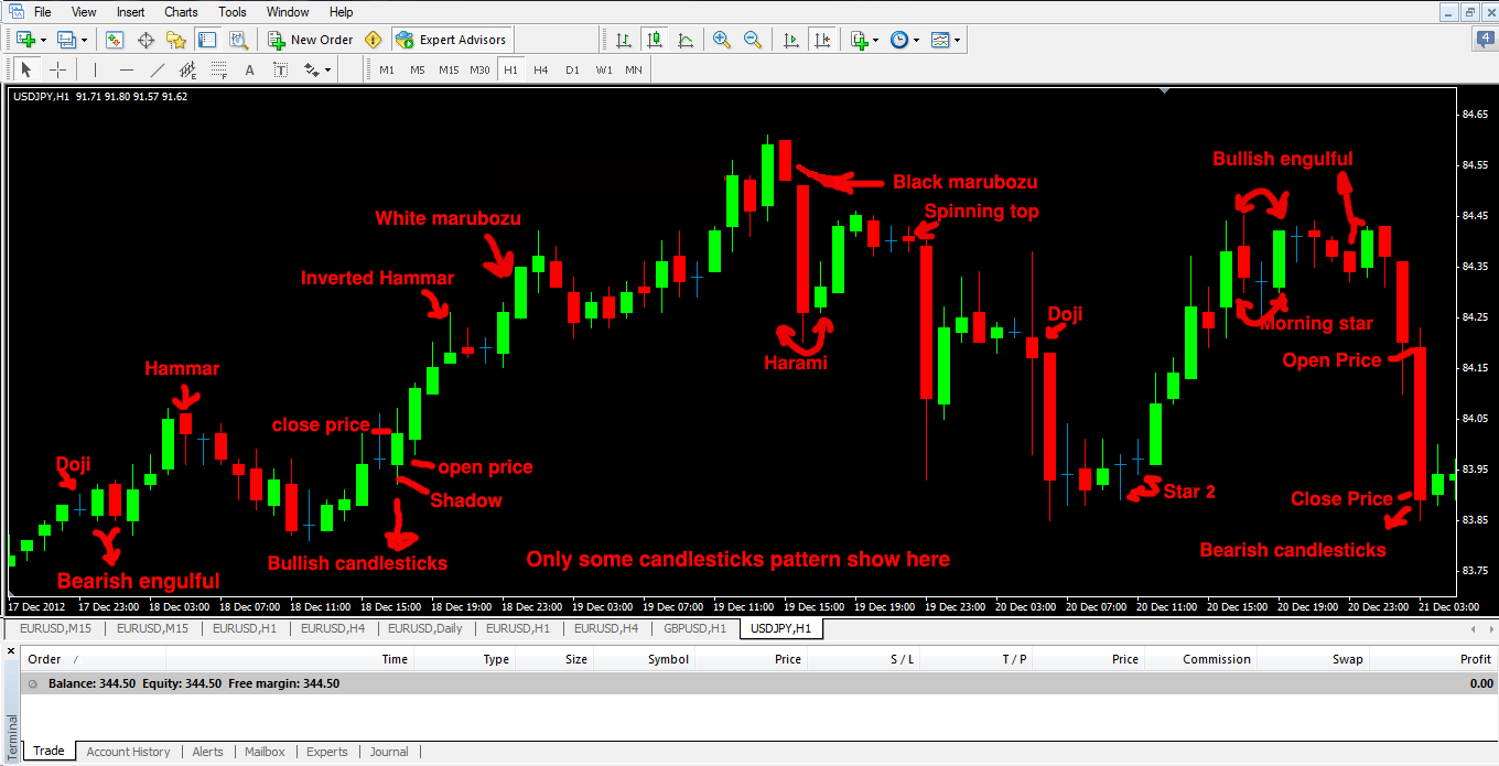Japanese Candlestick Charting Techniques Pdf
