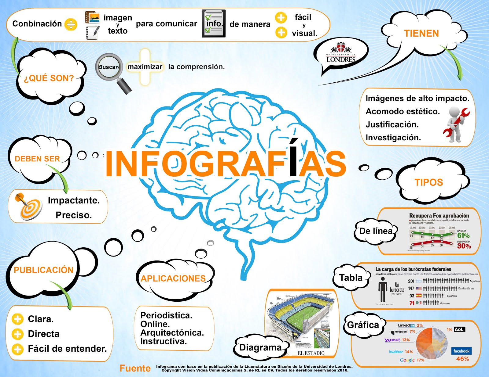 INFOGRAFIAS