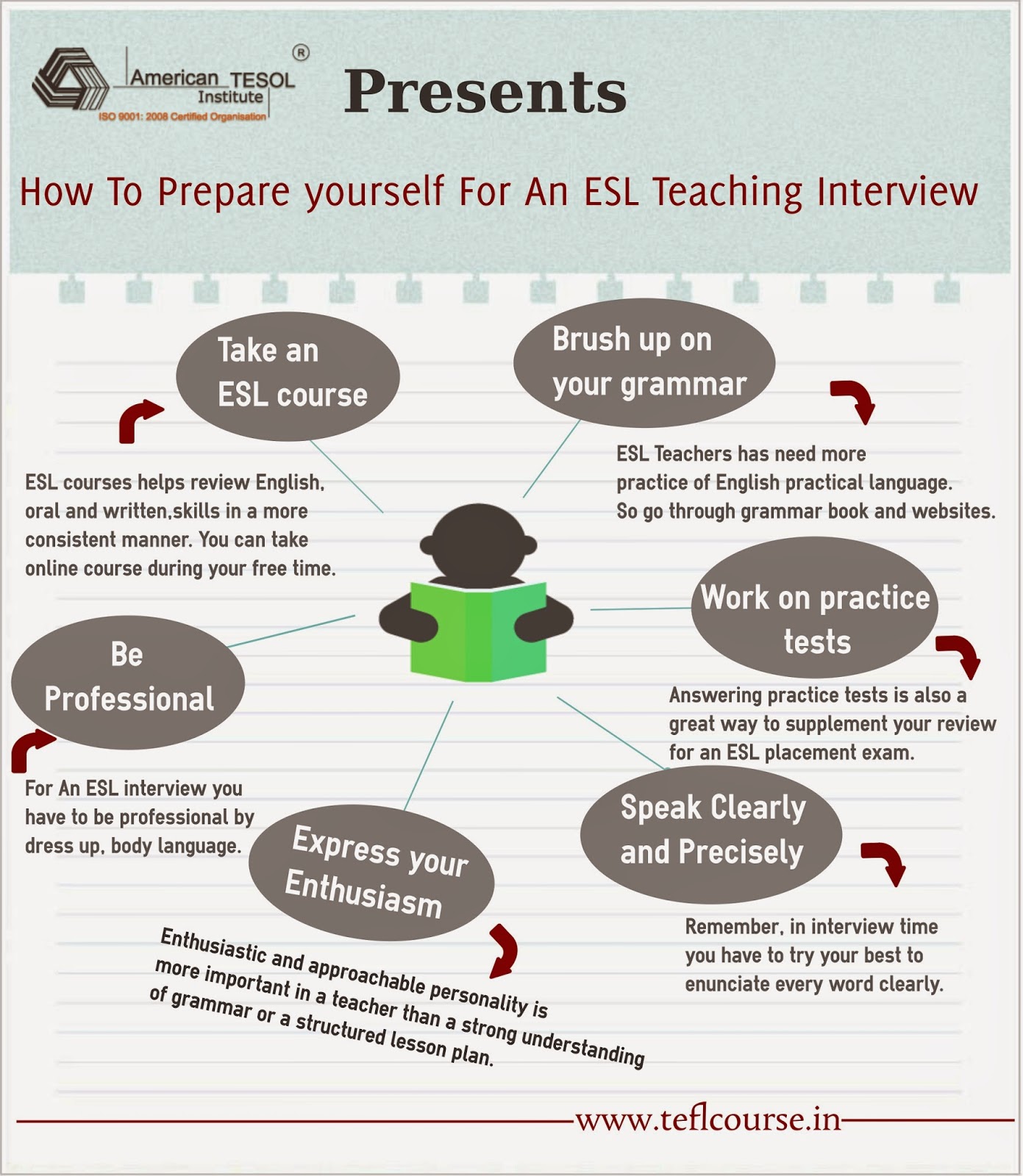 how to prepare for online interview