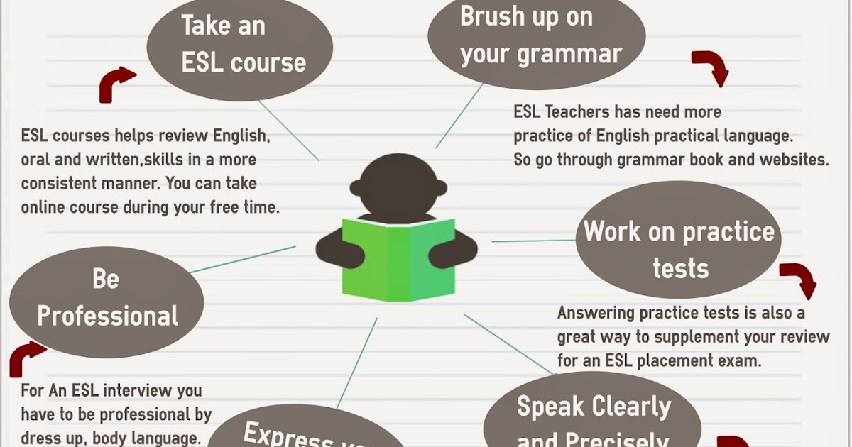 how to prepare for online interview