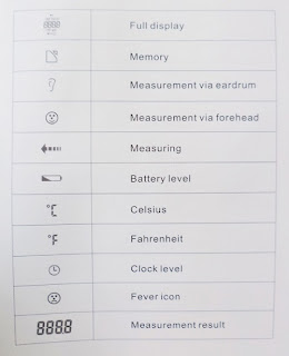 Simbol Indikator Termometer