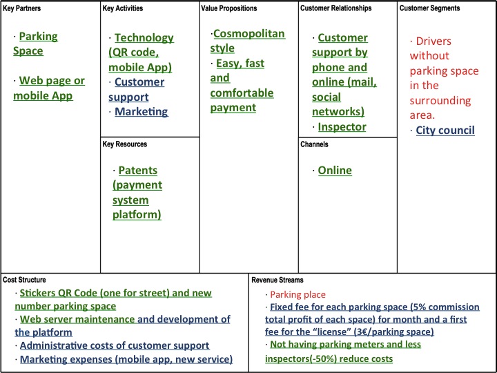 Parking Online Payment Updated Business Model Canvas