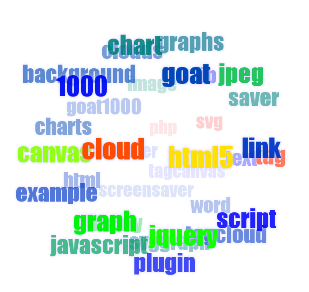 html5 tagcloud