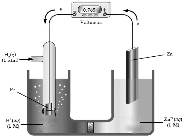 Pertanian Modern Reaksi Redoks Sel Elektrokimia Elektrolisis Volta Korosi Bilangan Oksidasi Pertanian Modern Reaksi Redoks Sel Elektrokimia Elektrolisis Volta Korosi Bilangan Oksidasi