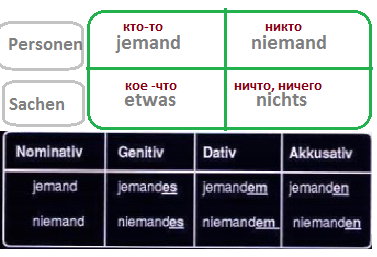 Get Niemanden oder niemandem Free Niemanden Oder Niemandem