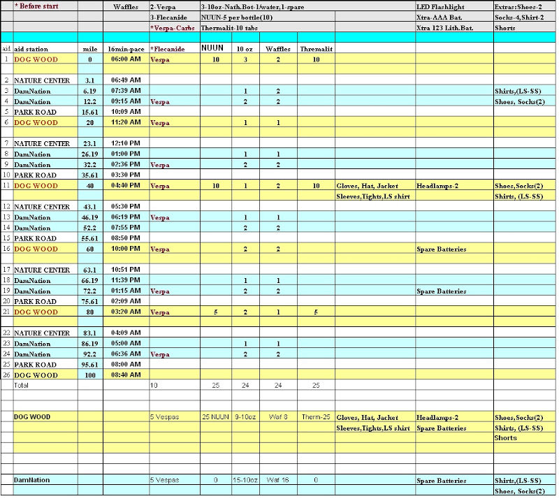 50k Pace Chart