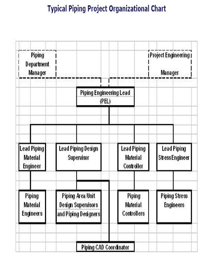 PUJANGGA PIPING JOB DESCRIPTION OF PIPING ENGINEERING ORGANIZATION.