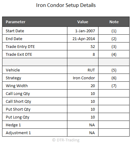 Iron condor index options trading service