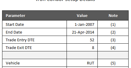 Options trading strategies for expiration day