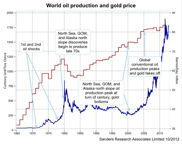 Gold\/Oil Ratio - Rischio Calcolato | Rischio Calcolato