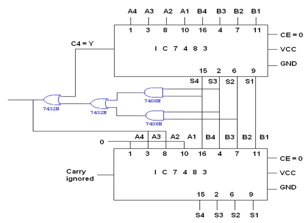 Logic Diagram Of Ic 7483  Draw A Neat Circuit Of Bcd Adder