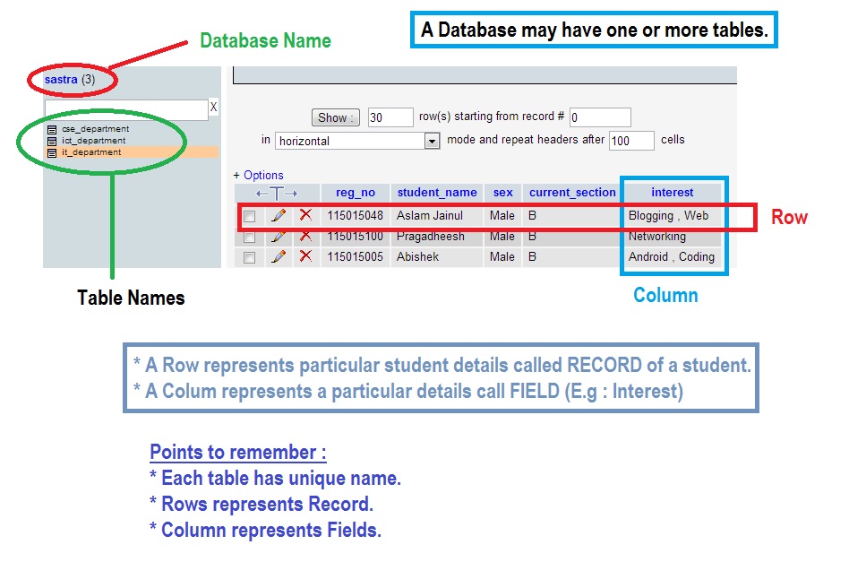 JAVA JDBC 2 marks and 15 Marks