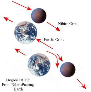 NIBIRU, ÚLTIMAS NOTICIAS - Página 24 Planeet+X+en+Aarde2