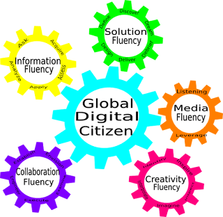 image of gears showing components of digital citizenship