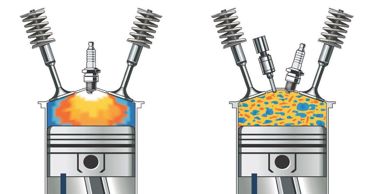 Combustion in Compression Ignition Engines Essential features