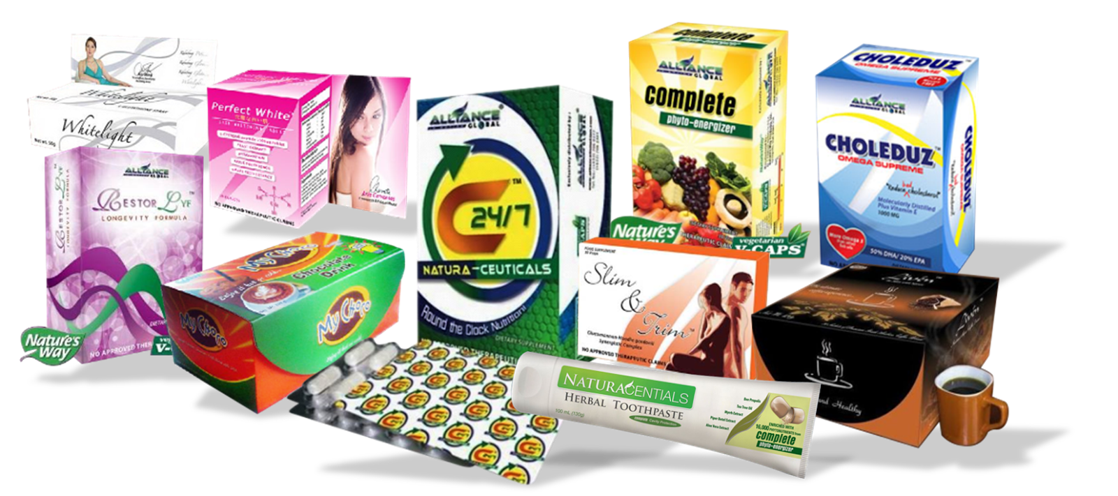 Alliance in Motion Global, Inc. Distributors AIM GLOBAL PRODUCT DETAILS