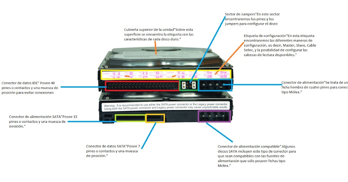 partes internas d la cpu discos