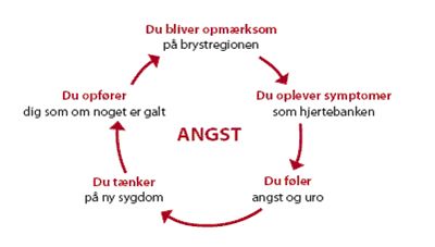 symptomer på kræft i hjernen symptomer på kræft i hjernen