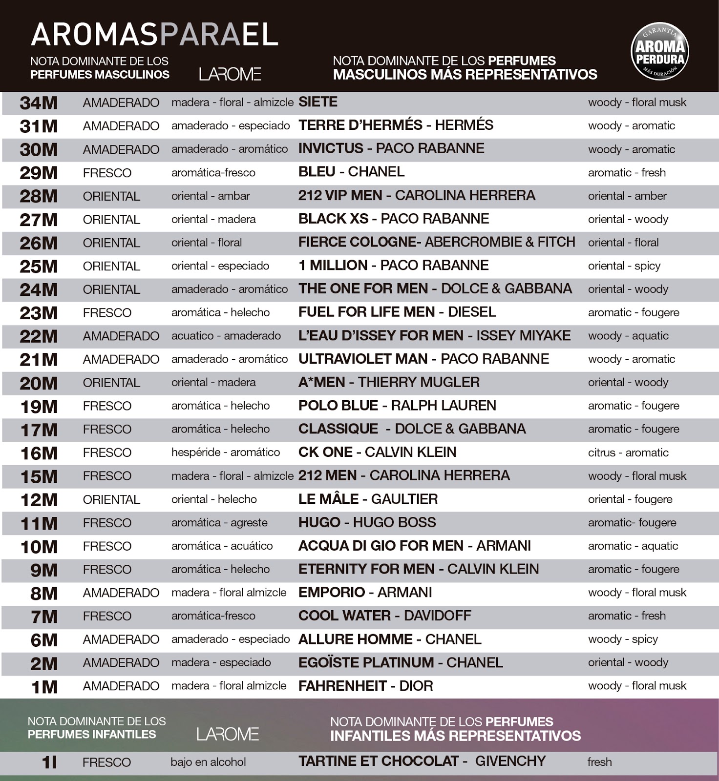 Shirayuki's Beauty: LAROME - Todos los perfumes en una sola marca