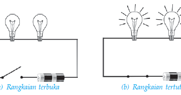 Contoh Soal Dan Contoh Pidato Lengkap Contoh Gambar Rangkaian Listrik Terbuka Dan Tertutup