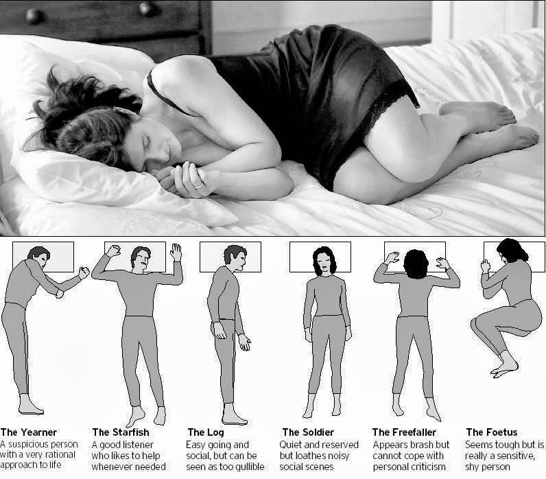 Uyku Pozisyonları ve Kişilik Arasındaki İlişki