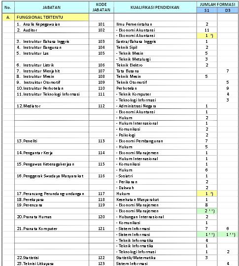 Formasi CPNS 2013 Kementerian Tenaga Kerja dan Transmigrasi (Kemenakertrans) Formasi CPNS 2013 Kementerian Tenaga Kerja dan Transmigrasi (Kemenakertrans)