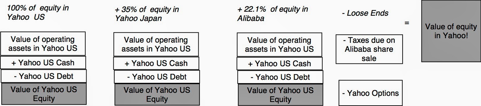 Yahoo case study analysis 2011